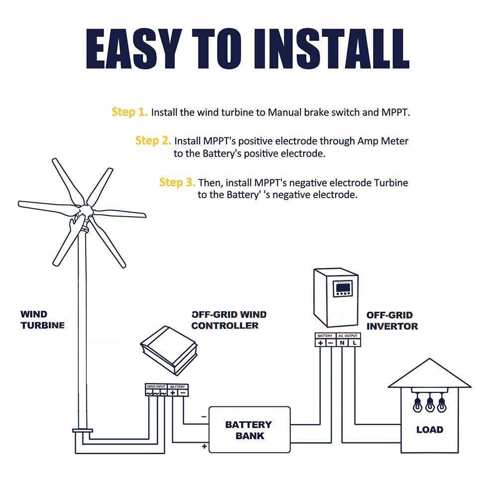 Windmills Alternative Energy Saver 1000w 48v Horizontal Wind Turbine Generator Six Blades